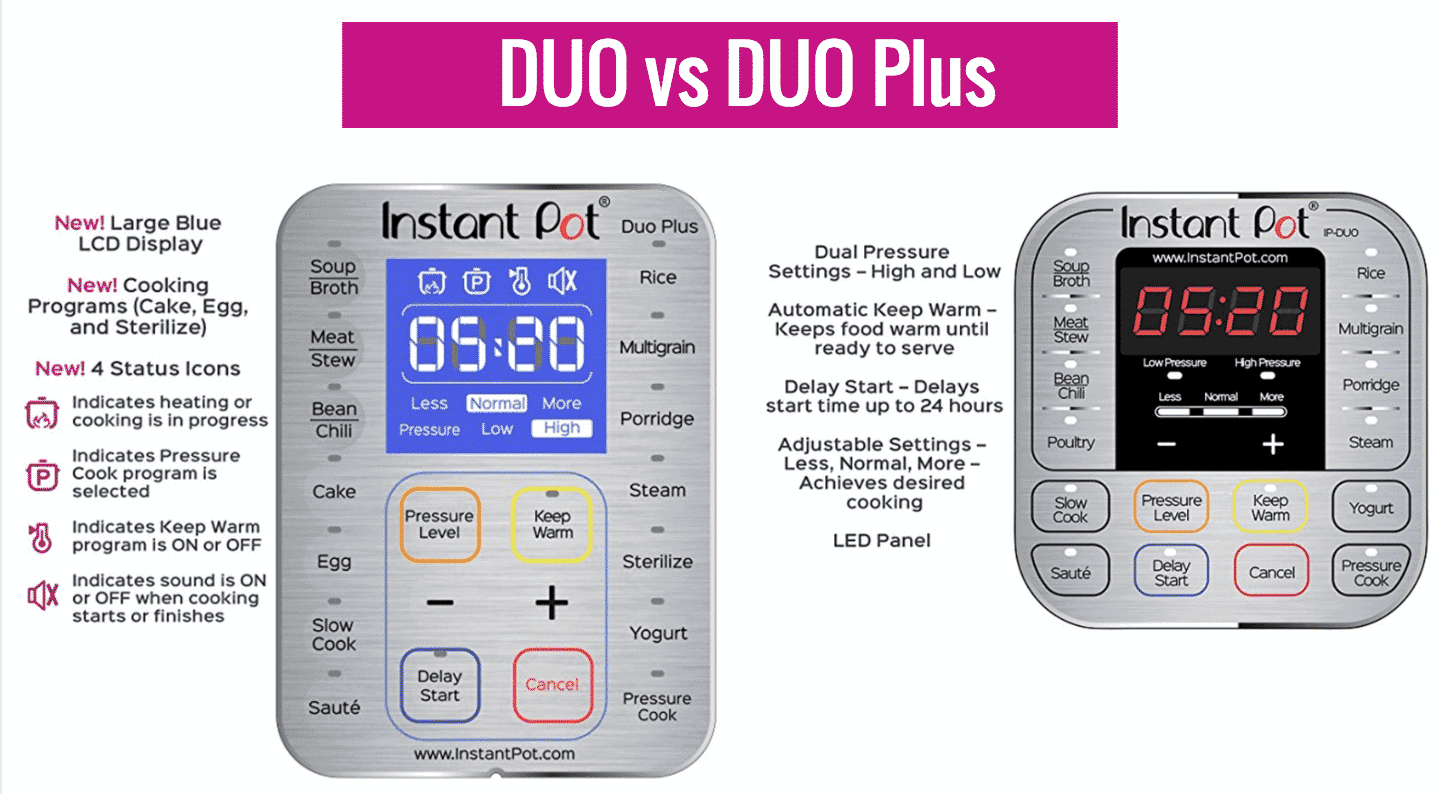Duo vs Duo Plus Control Panel Comparison