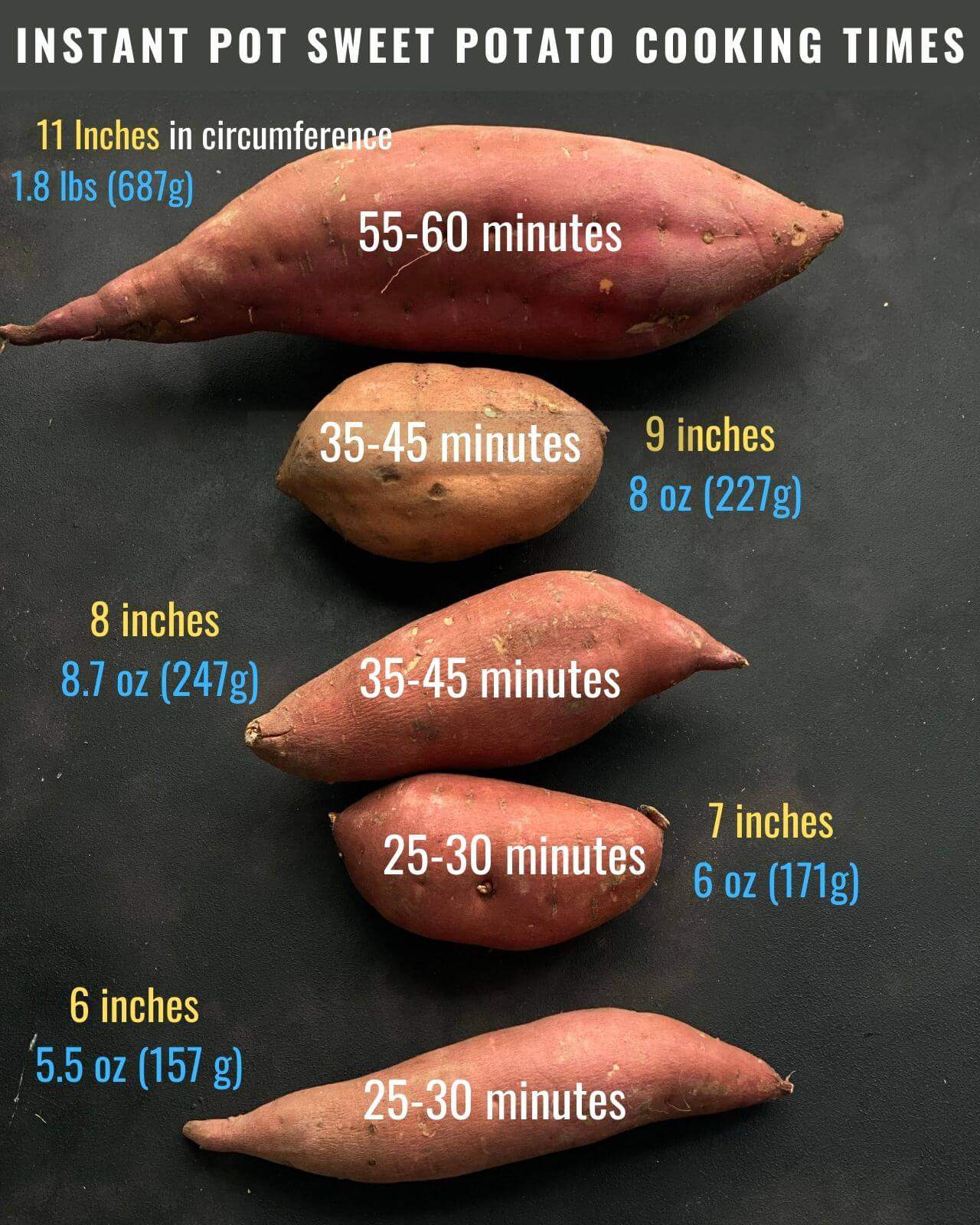 A visual guide of the different sized sweet potatoes from largest at the top and smallest at the bottom.
